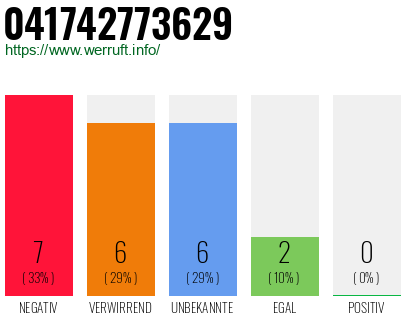 Rufnummer 041742773629 Telefonnummer 041742773629