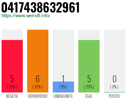 Rufnummer 0417438632961 Telefonnummer 0417438632961