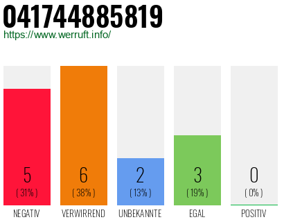 Rufnummer 041744885819 Telefonnummer 041744885819
