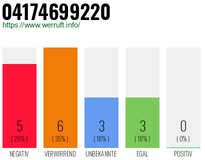 Rufnummer 04174699220 Telefonnummer 04174699220