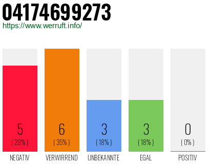 Rufnummer 04174699273 Telefonnummer 04174699273