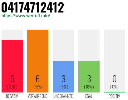 Rufnummer 04174712412 Telefonnummer 04174712412