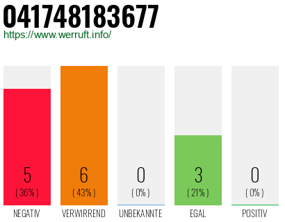 Rufnummer 041748183677 Telefonnummer 041748183677