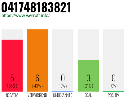 Rufnummer 041748183821 Telefonnummer 041748183821