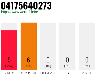 Rufnummer 04175640273 Telefonnummer 04175640273
