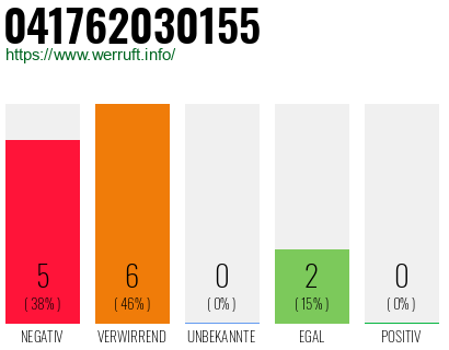 Rufnummer 041762030155 Telefonnummer 041762030155