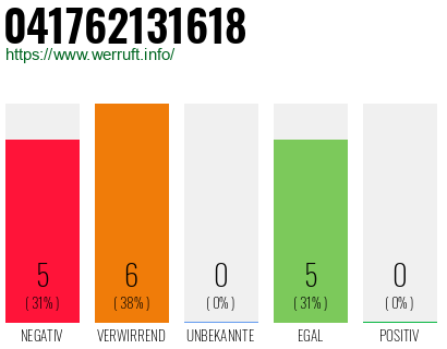 Rufnummer 041762131618 Telefonnummer 041762131618