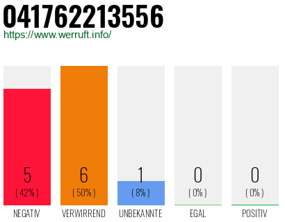Rufnummer 041762213556 Telefonnummer 041762213556