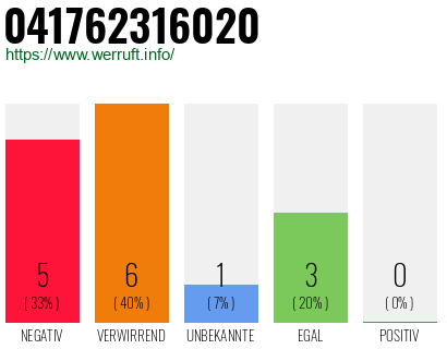 Rufnummer 041762316020 Telefonnummer 041762316020
