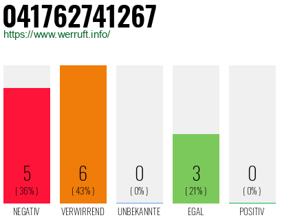 Rufnummer 041762741267 Telefonnummer 041762741267