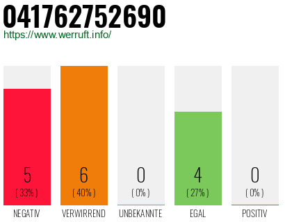 Rufnummer 041762752690 Telefonnummer 041762752690