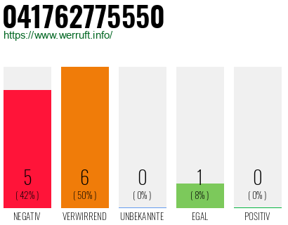 Rufnummer 041762775550 Telefonnummer 041762775550