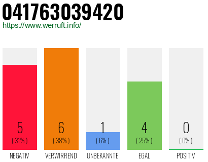 Rufnummer 041763039420 Telefonnummer 041763039420