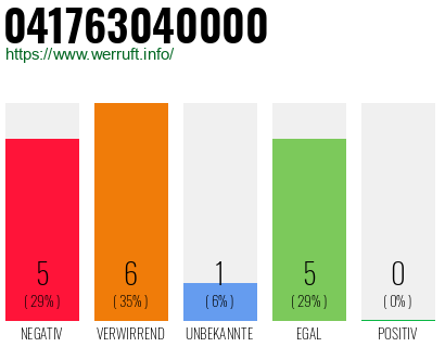 Rufnummer 041763040000 Telefonnummer 041763040000