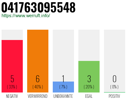 Rufnummer 041763095548 Telefonnummer 041763095548