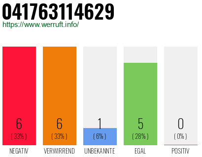 Rufnummer 041763114629 Telefonnummer 041763114629