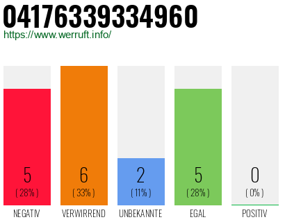 Rufnummer 04176339334960 Telefonnummer 04176339334960