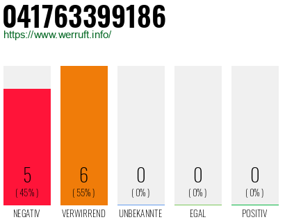 Telefonnummer 041763399186