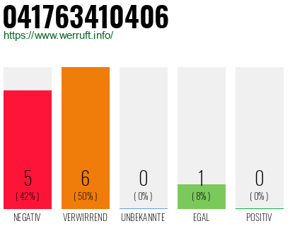 Rufnummer 041763410406 Telefonnummer 041763410406