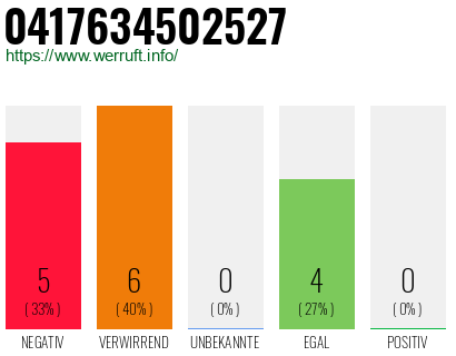 Rufnummer 0417634502527 Telefonnummer 0417634502527