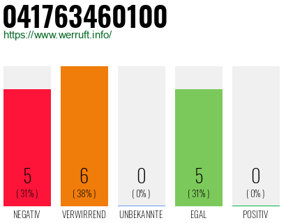 Rufnummer 041763460100 Telefonnummer 041763460100