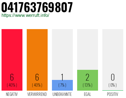 Rufnummer 041763769807 Telefonnummer 041763769807