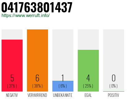 Rufnummer 041763801437 Telefonnummer 041763801437