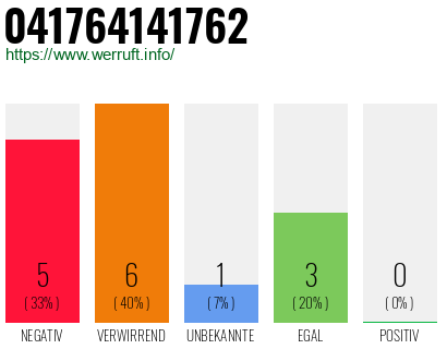 Rufnummer 041764141762 Telefonnummer 041764141762