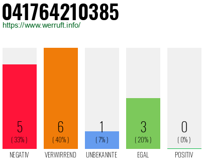 Rufnummer 041764210385 Telefonnummer 041764210385