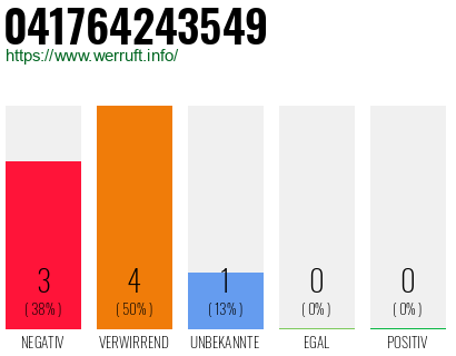 Telefonnummer 041764243549