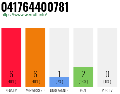 Rufnummer 041764400781 Telefonnummer 041764400781