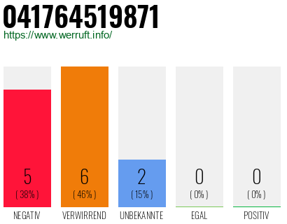 Telefonnummer 041764519871