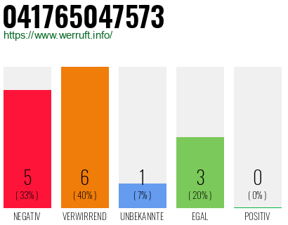 Rufnummer 041765047573 Telefonnummer 041765047573