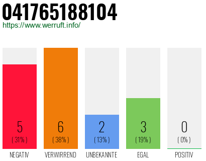 Telefonnummer 041765188104