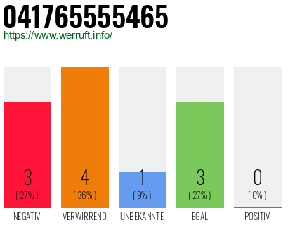 Telefonnummer 041765555465