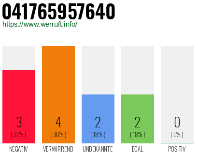 Telefonnummer 041765957640