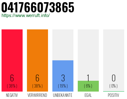 Rufnummer 041766073865 Telefonnummer 041766073865