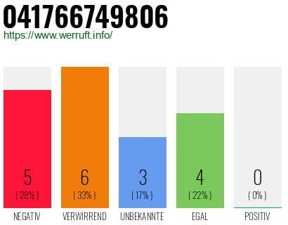 Rufnummer 041766749806 Telefonnummer 041766749806
