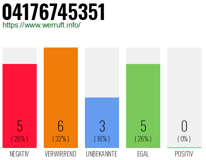 Rufnummer 04176745351 Telefonnummer 04176745351