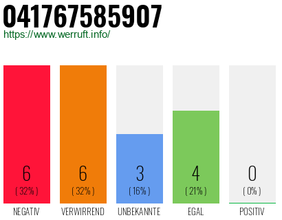 Rufnummer 041767585907 Telefonnummer 041767585907