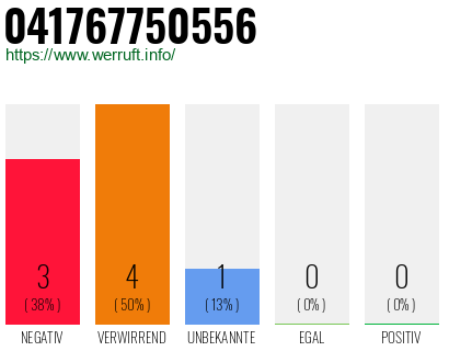 Telefonnummer 041767750556