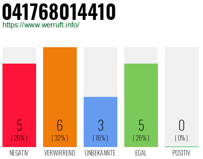 Rufnummer 041768014410 Telefonnummer 041768014410