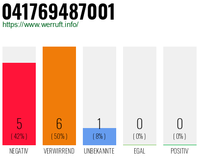 Rufnummer 041769487001 Telefonnummer 041769487001