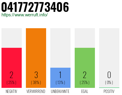 Telefonnummer 041772773406