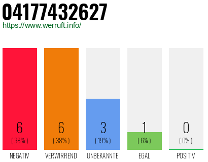 Rufnummer 04177432627 Telefonnummer 04177432627