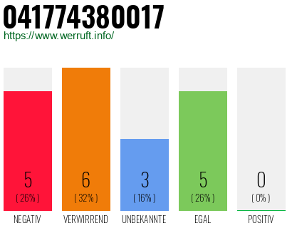 Rufnummer 041774380017 Telefonnummer 041774380017