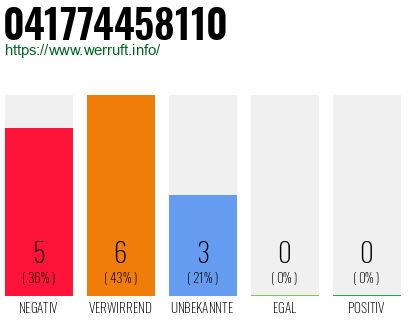 Rufnummer 041774458110 Telefonnummer 041774458110