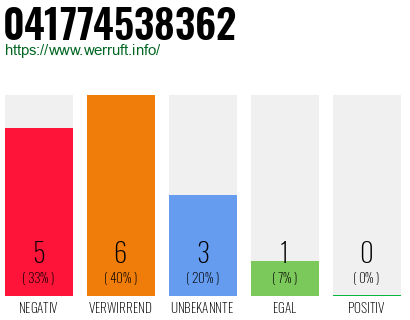 Rufnummer 041774538362 Telefonnummer 041774538362