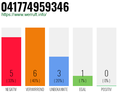Rufnummer 041774959346 Telefonnummer 041774959346