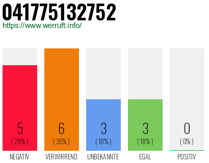 Rufnummer 041775132752 Telefonnummer 041775132752